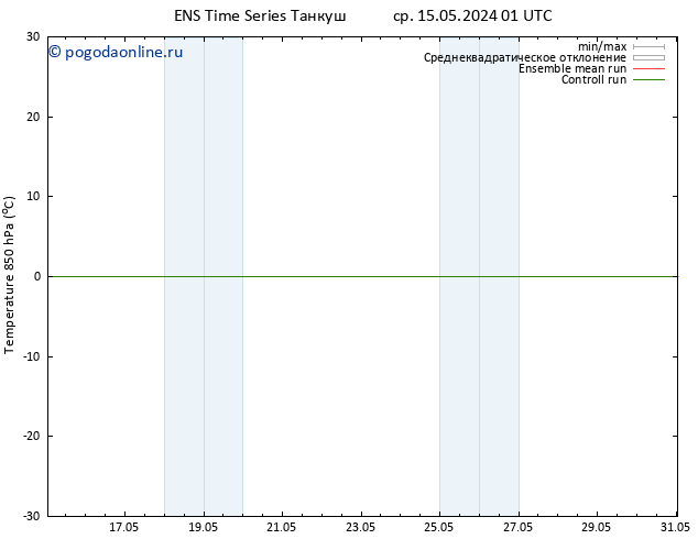 Temp. 850 гПа GEFS TS чт 16.05.2024 19 UTC