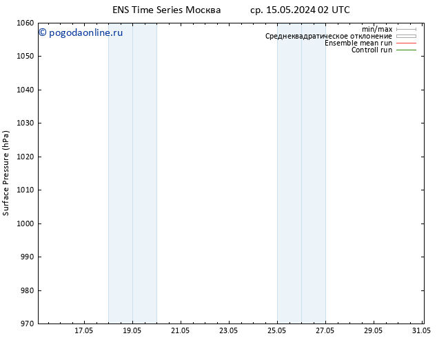 приземное давление GEFS TS сб 18.05.2024 02 UTC