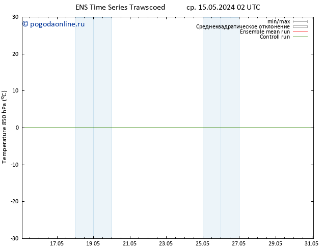 Temp. 850 гПа GEFS TS ср 15.05.2024 08 UTC