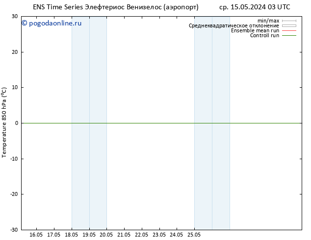 Temp. 850 гПа GEFS TS вт 21.05.2024 03 UTC
