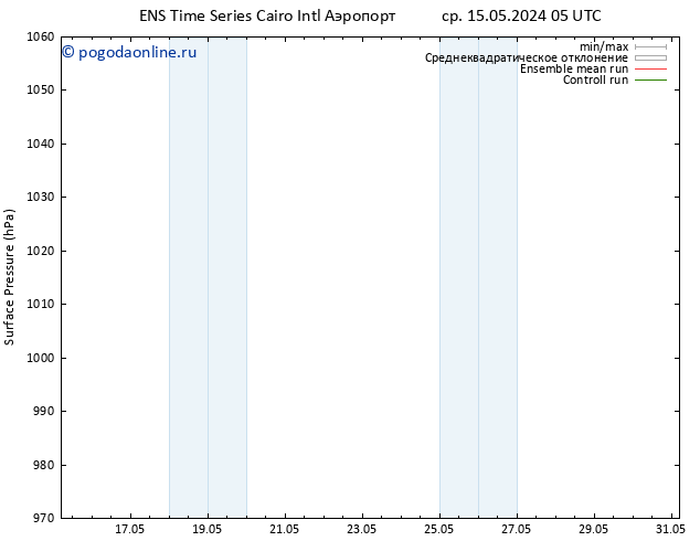 приземное давление GEFS TS пт 17.05.2024 05 UTC