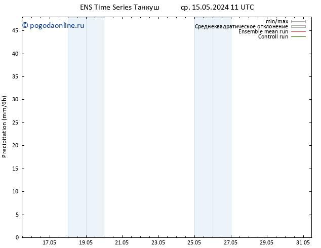 осадки GEFS TS пт 17.05.2024 23 UTC