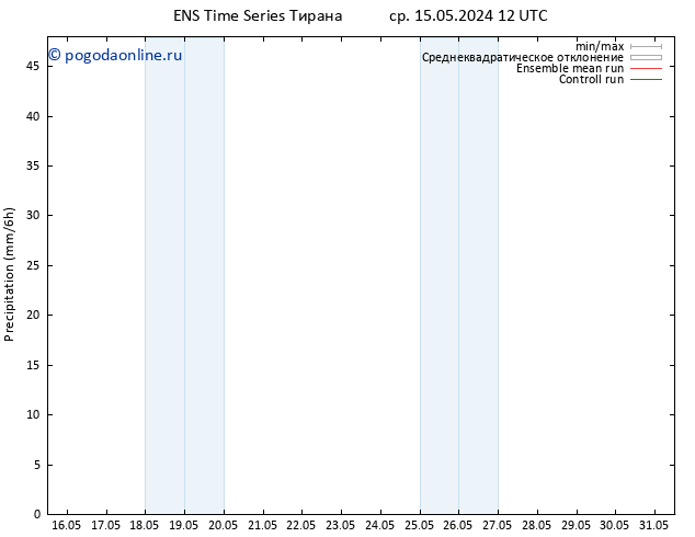 осадки GEFS TS ср 22.05.2024 06 UTC