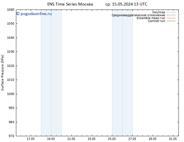 приземное давление GEFS TS чт 16.05.2024 13 UTC