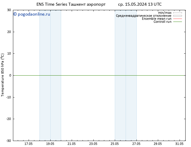 Temp. 850 гПа GEFS TS ср 15.05.2024 19 UTC