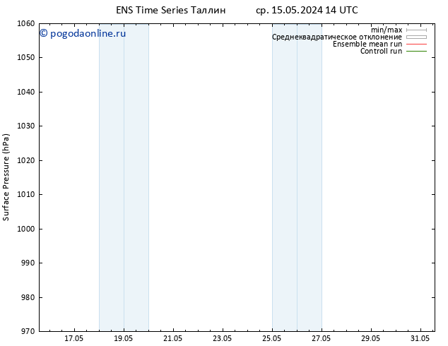 приземное давление GEFS TS чт 16.05.2024 14 UTC