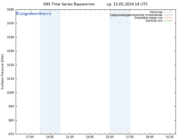 приземное давление GEFS TS пт 31.05.2024 14 UTC