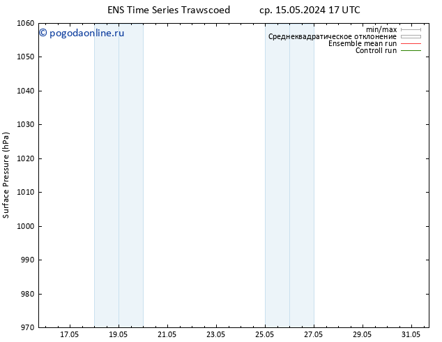 приземное давление GEFS TS чт 16.05.2024 17 UTC