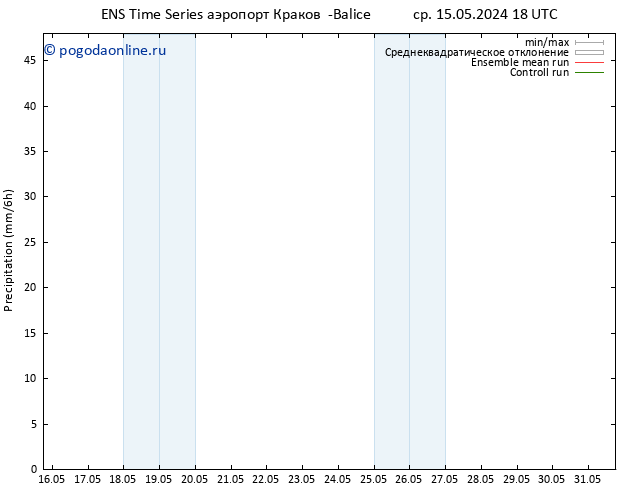 осадки GEFS TS пт 17.05.2024 12 UTC