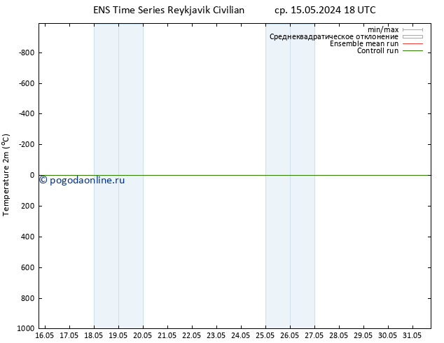 карта температуры GEFS TS вт 21.05.2024 00 UTC