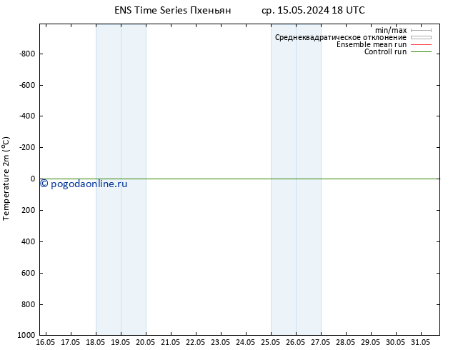 карта температуры GEFS TS Вс 19.05.2024 00 UTC