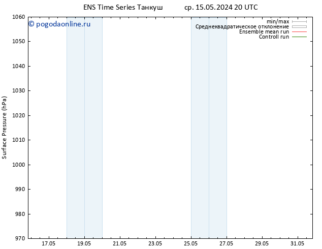 приземное давление GEFS TS пт 17.05.2024 14 UTC