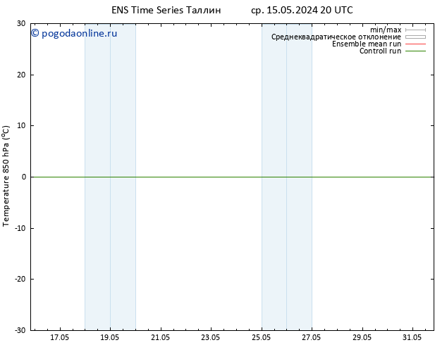 Temp. 850 гПа GEFS TS Вс 19.05.2024 02 UTC