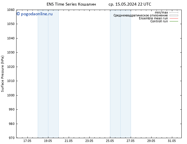 приземное давление GEFS TS пт 17.05.2024 16 UTC