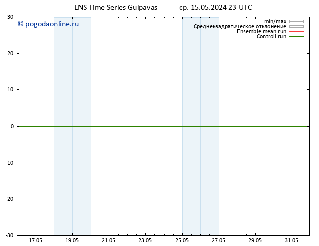 Height 500 гПа GEFS TS ср 15.05.2024 23 UTC