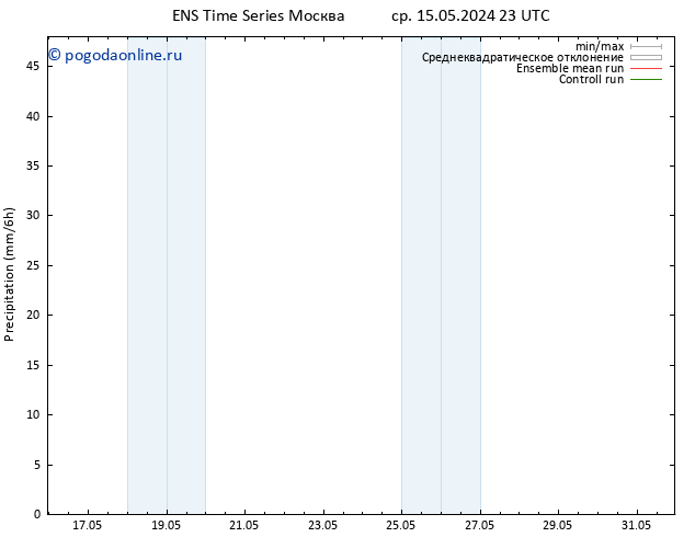 осадки GEFS TS сб 18.05.2024 11 UTC