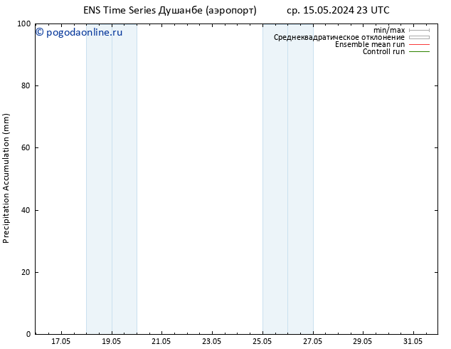 Precipitation accum. GEFS TS чт 30.05.2024 11 UTC