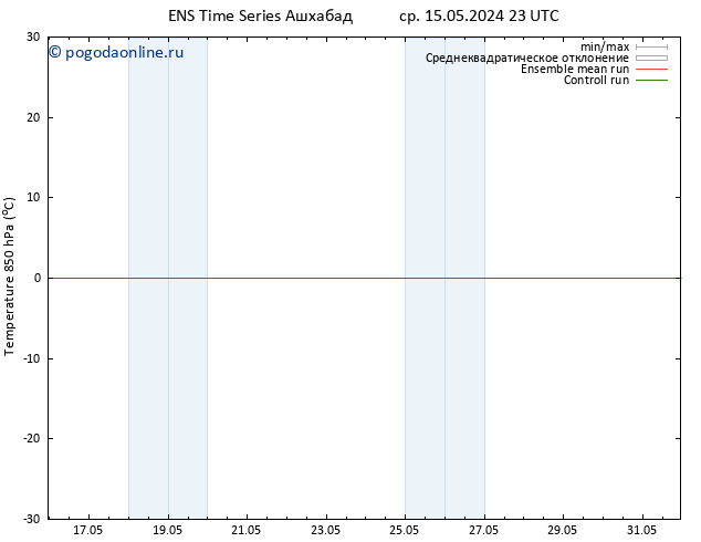 Temp. 850 гПа GEFS TS Вс 19.05.2024 17 UTC