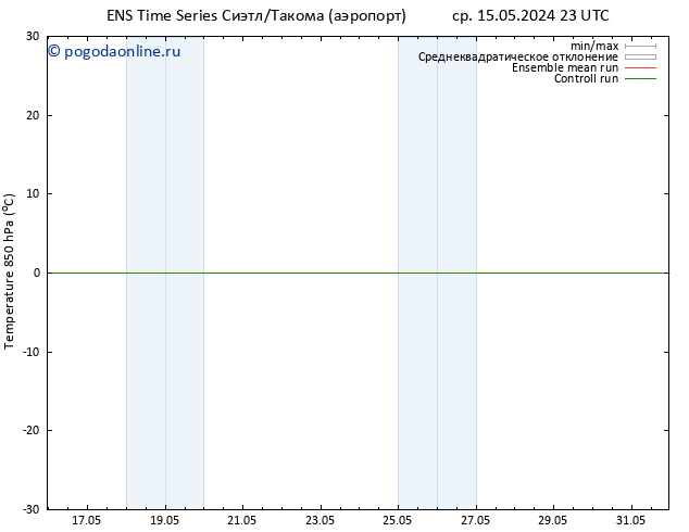 Temp. 850 гПа GEFS TS Вс 19.05.2024 23 UTC
