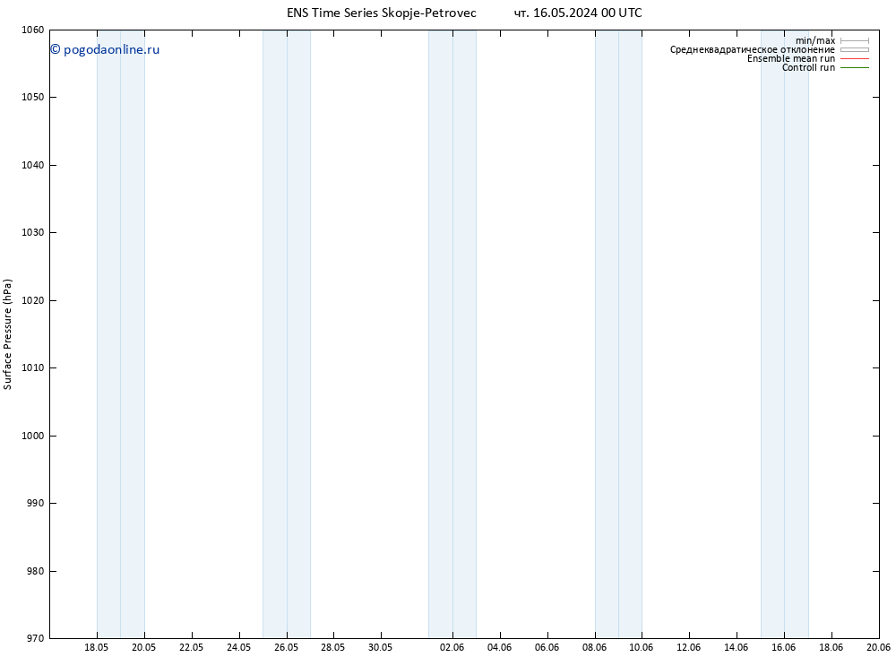 приземное давление GEFS TS чт 16.05.2024 12 UTC