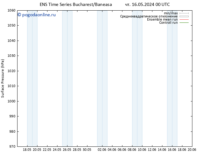 приземное давление GEFS TS чт 16.05.2024 00 UTC