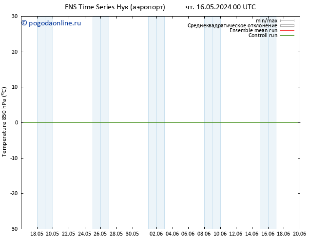 Temp. 850 гПа GEFS TS чт 16.05.2024 00 UTC