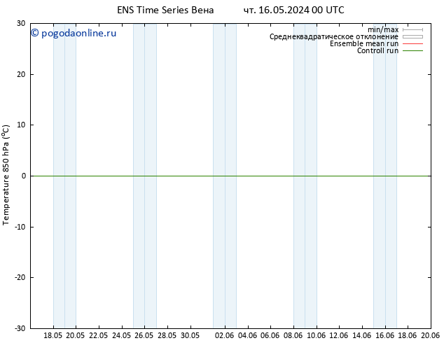 Temp. 850 гПа GEFS TS Вс 19.05.2024 00 UTC