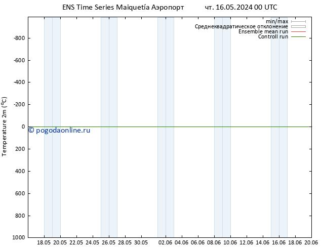 карта температуры GEFS TS чт 16.05.2024 00 UTC