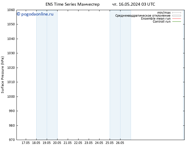 приземное давление GEFS TS сб 01.06.2024 03 UTC