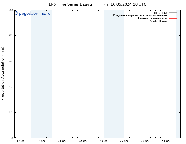 Precipitation accum. GEFS TS пт 31.05.2024 22 UTC