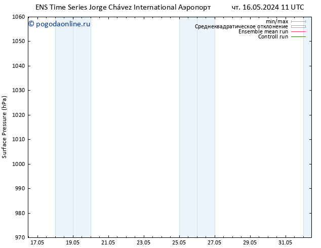 приземное давление GEFS TS вт 21.05.2024 05 UTC