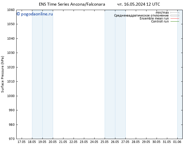 приземное давление GEFS TS вт 21.05.2024 06 UTC