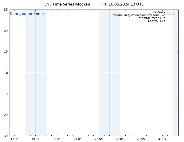 Height 500 гПа GEFS TS чт 16.05.2024 19 UTC