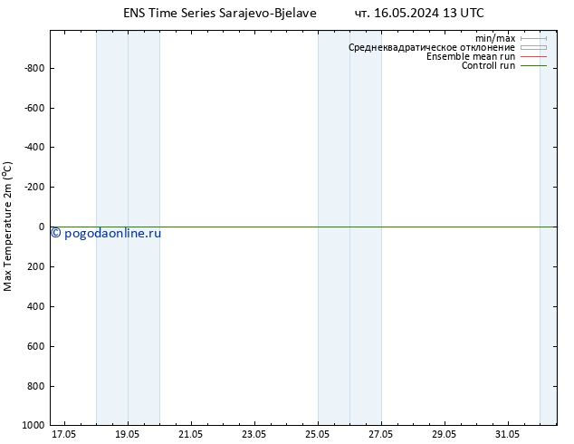 Темпер. макс 2т GEFS TS чт 23.05.2024 07 UTC