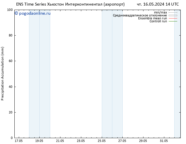 Precipitation accum. GEFS TS ср 22.05.2024 14 UTC