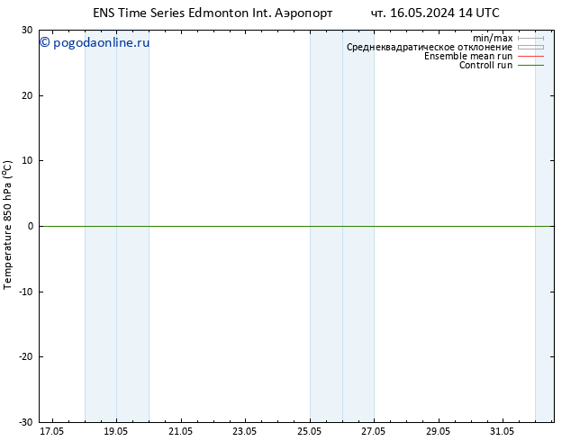 Temp. 850 гПа GEFS TS сб 01.06.2024 14 UTC