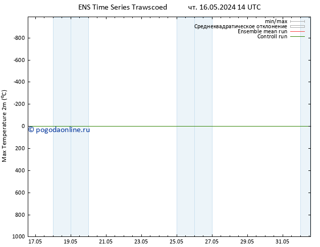 Темпер. макс 2т GEFS TS чт 16.05.2024 14 UTC