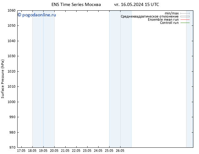 приземное давление GEFS TS чт 23.05.2024 09 UTC