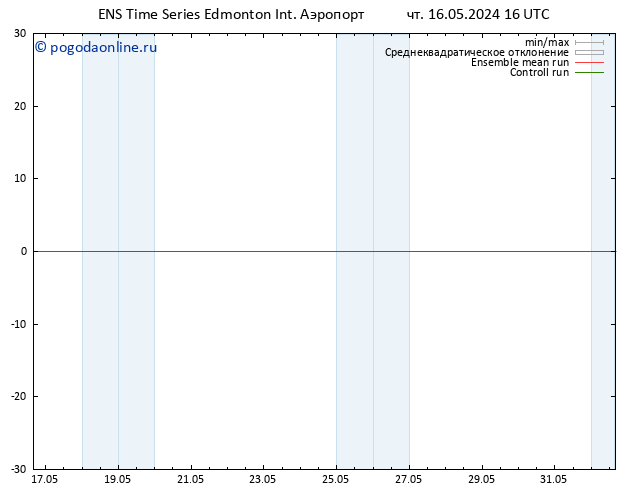 приземное давление GEFS TS пн 20.05.2024 10 UTC