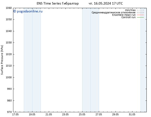 приземное давление GEFS TS чт 23.05.2024 11 UTC