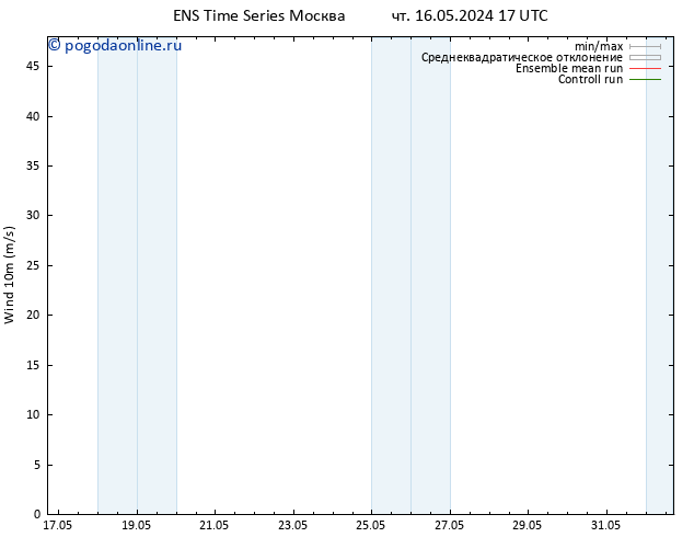 ветер 10 m GEFS TS чт 16.05.2024 23 UTC