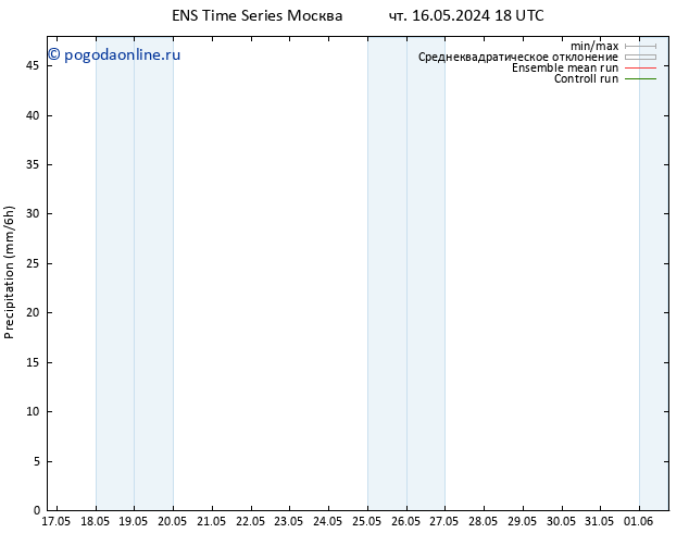 осадки GEFS TS чт 23.05.2024 12 UTC