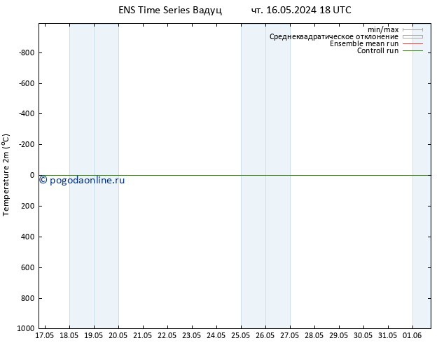 карта температуры GEFS TS сб 01.06.2024 18 UTC