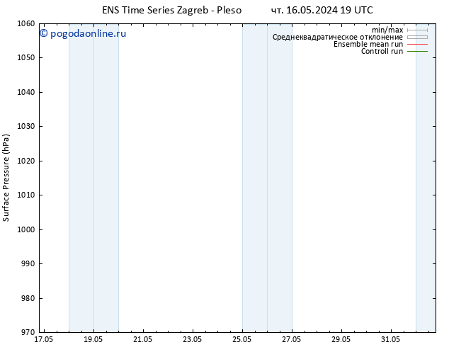 приземное давление GEFS TS пт 17.05.2024 13 UTC