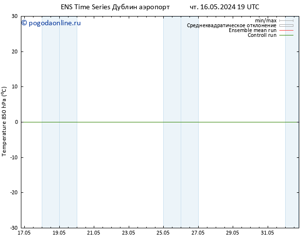 Temp. 850 гПа GEFS TS ср 22.05.2024 01 UTC