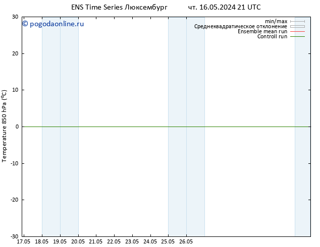 Temp. 850 гПа GEFS TS ср 22.05.2024 09 UTC