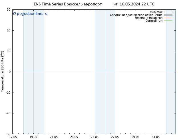 Temp. 850 гПа GEFS TS пт 24.05.2024 04 UTC