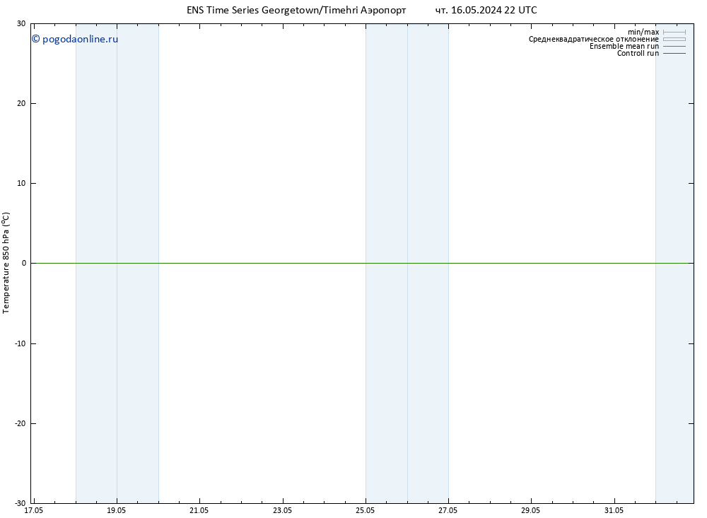 Temp. 850 гПа GEFS TS пн 20.05.2024 10 UTC