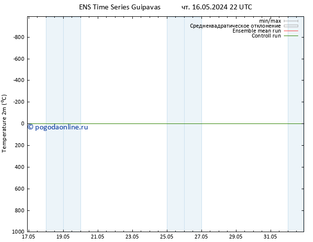 карта температуры GEFS TS сб 01.06.2024 22 UTC