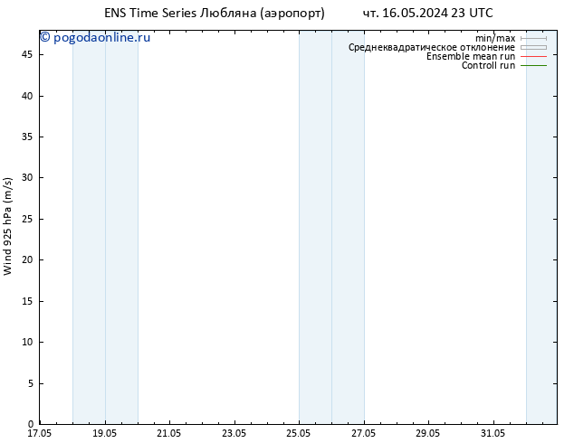 ветер 925 гПа GEFS TS пт 17.05.2024 05 UTC